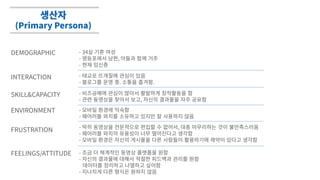 생산자
(Primary Persona)
- 34살�기혼�여성
- 영등포에서�남편, 아들과�함께�거주
- 현재�임신중
- 태교로�뜨개질에�관심이�있음
- 블로그를�운영�중. 소통을�즐겨함.
- 비즈공예에�관심이�많아서�활발하게�창작활동을�함
- 관련�동영상을�찾아서�보고, 자신의�결과물을�자주�공유함
- 모바일�환경에�익숙함
- 웨어러블�와치를�소유하고�있지만�잘�사용하지�않음
- 딱히�동영상을�전문적으로�편집할�수�없어서, 대충�마무리하는�것이�불만족스러움
- 웨어러블�와치의�유용성이�너무�떨어진다고�생각함
- 모바일�환경은�자신의�게시물을�다른�사람들이�활용하기에�제약이�있다고�생각함
- 조금�더�체계적인�동영상�플랫폼을�원함
- 자신의�결과물에�대해서�적절한�피드백과�관리를�원함
데이터를�정리하고�나열하고�싶어함
- 지나치게�다른�형식은�원하지�않음
DEMOGRAPHIC
INTERACTION
SKILL&CAPACITY
ENVIRONMENT
FRUSTRATION
FEELINGS/ATTITUDE
 