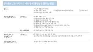 - 게시자�동영상�아카이브
- 동영상�업로드�항목 - 동영상에�관한�개인적인�설명�란 - 간단한�편집기
- 마이페이지의�내�동영상�현황`
Source _ 시나리오 2. 비즈�공예�동영상을�올리는�진선
DATA
MOBILE
MOBILE
WEARABLE
FUNCTIONAL
PRODUCT
QUALITY
CONSTRAINTS
- 동영상�업로드�기능
- 갤러리에서�동영상�불러오기�기능
- 동영상을�자르고�붙이는�기능
- 동영상에�중요�표시�스티커를�붙이는�기능
- 동영상을�줌�인&아웃�할�수�있는�기능
- 마이�페이지에서�내�동영상에�관한�데이터�베이스�구축�기능
- 동영상에�남기는�댓글�알림�기능
- 동영상에�남기는�댓글�알림�기능
- 간단하고�한�눈에�보기�쉬운 편집�툴
- 강조하고�하는�부분에�붙일�수�있는�별/ 동그라미�모양�아기자기한�스티커�메타포
- 편집�후�업로드�하였을�때의�화질�저하
 