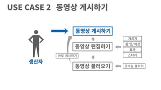 동영상�게시하기
동영상�불러오기
동영상�편집하기
USE CASE 2 동영상�게시하기
자르기
줌�인/ 아웃
효과
스티커
모바일�갤러리
바로�게시하기
생산자
 