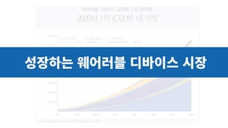 성장하는�웨어러블�디바이스�시장
 