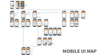 MOBILE UI MAP
 