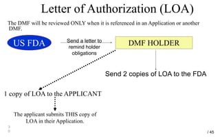 Letter of Authorization (LOA)
The DMF will be reviewed ONLY when it is referenced in an Application or another
DMF.
3
0
DMF HOLDERUS FDA Send a letter to
remind holder
obligations
Send 2 copies of LOA to the FDA
1 copy of LOA to the APPLICANT
The applicant submits THIS copy of
LOA in their Application.
/ 45
 
