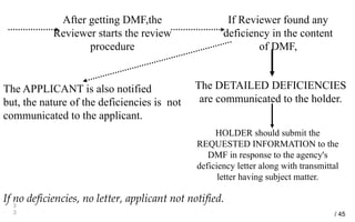 3
3
After getting DMF,the
Reviewer starts the review
procedure
If Reviewer found any
deficiency in the content
of DMF,
The DETAILED DEFICIENCIES
are communicated to the holder.
The APPLICANT is also notified
but, the nature of the deficiencies is not
communicated to the applicant.
If no deficiencies, no letter, applicant not notified.
HOLDER should submit the
REQUESTED INFORMATION to the
DMF in response to the agency's
deficiency letter along with transmittal
letter having subject matter.
/ 45
 