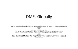 DMFs Globally
Highly Regulated Markets (Drug Master Files used to support approval process)
United States:
Canada:
Australia
Japan
Europe: China is developing its own DMF system
Nearly Regulated Markets (Technical Package / Registration Dossier)
Brazil
Russia
South Africa
Less Regulated Markets (No Drug Master Files used in registration process)
India and many others
 