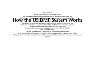 How the US DMF System Works
Filing the DMF
Holder sends two copies of the DMF to FDA
DMF is reviewed for administrative purposes only by Central Document Room staff
DMF entered into database, assigned a number and acknowledgment letter sent to holder
A DMF is neither approved or disapproved
Accessing the DMF: Letter of Authorization (LOA)
The DMF will be reviewed only when it is referenced in an Application or another DMF
The Holder must submit a two copies of the LOA to the DMF, plus a copy to the Applicant
The Applicant submits a copy of the LOA in their Application
The LOA is the only mechanism to trigger a review of the DMF by the FDA
DMF Review Procedure
The DMF is reviewed only if referenced by an Applicant or another DMF
If the reviewer finds deficiencies in the DMF, the deficiencies are detailed in a letter to the Holder
The Applicant will be notified that deficiencies exist, but the nature of the deficiencies are not communicated to the
Applicant
 