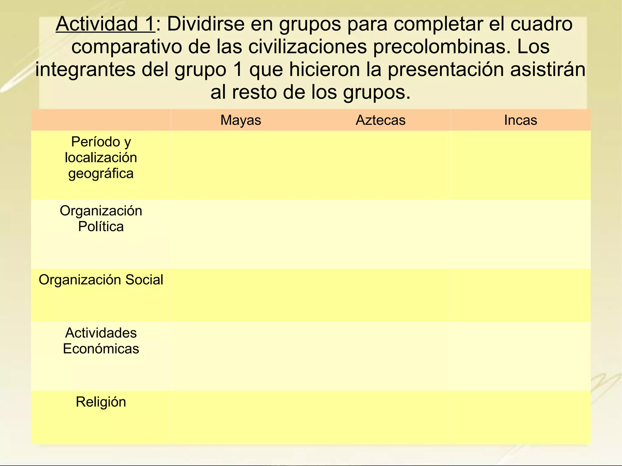 Civilizaciones precolombinas - Aztecas, Mayas e Incas | ODP