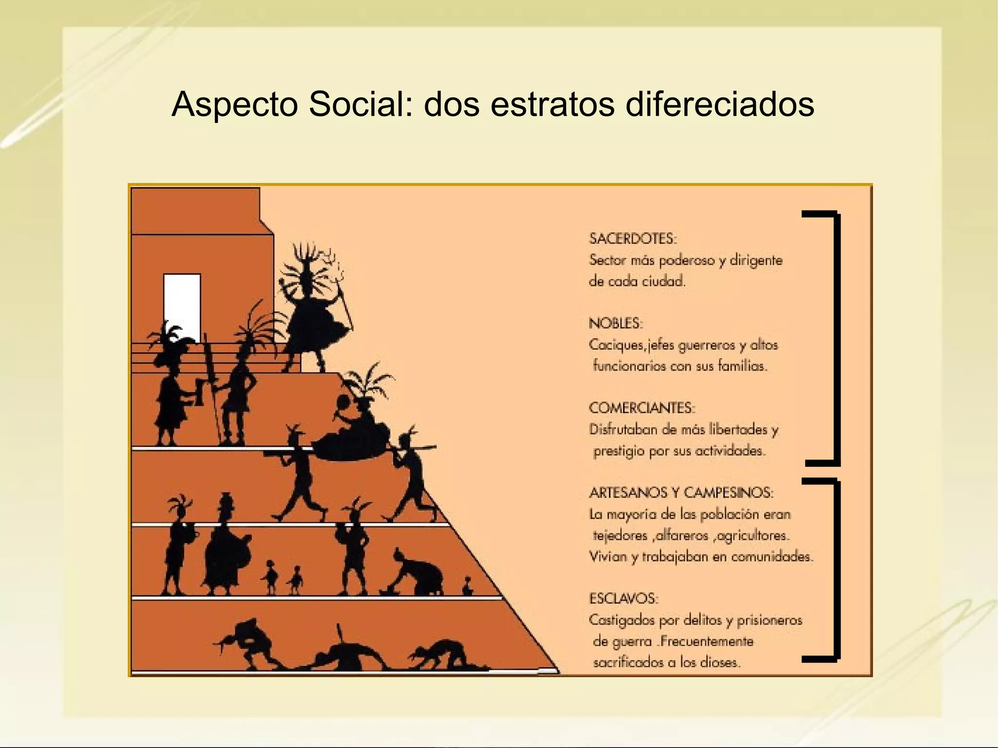 Civilizaciones precolombinas - Aztecas, Mayas e Incas | ODP