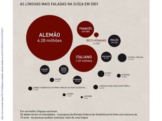 http://www.swissinfo.ch/por/l%C3%ADnguas-e-trabalho_idiomas-falados-na-su%C3%AD%C3%A7a/35939412
 
