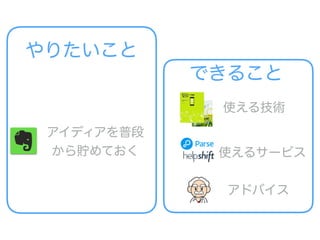 アイディアを普段
から貯めておく
使える技術
使えるサービス
アドバイス
やりたいこと
できること
 