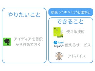 やりたいこと
できること
アイディアを普段
から貯めておく
使える技術
使えるサービス
アドバイス
頑張ってギャップを埋める
 