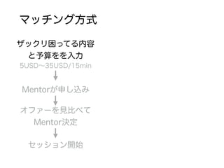ザックリ困ってる内容
と予算をを入力
Mentorが申し込み
オファーを見比べて
Mentor決定
セッション開始
マッチング方式
5USD∼35USD/15min
 