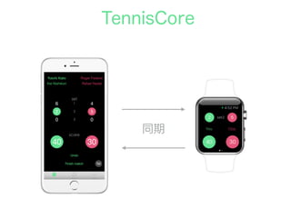 TennisCore
同期
 