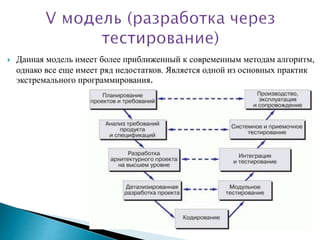  Данная модель имеет более приближенный к современным методам алгоритм,
однако все еще имеет ряд недостатков. Является одной из основных практик
экстремального программирования.
 