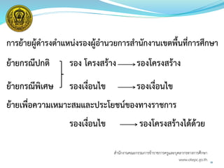 การย้ายผู้ดารงตาแหน่งรองผู้อานวยการสานักงานเขตพื้นที่การศึกษา
ย้ายกรณีปกติ รอง โครงสร้าง รองโครงสร้าง
ย้ายกรณีพิเศษ รองเงื่อนไข รองเงื่อนไข
ย้ายเพื่อความเหมาะสมและประโยชน์ของทางราชการ
รองเงื่อนไข รองโครงสร้างได้ด้วย
36
สำนักงำนคณะกรรมกำรข้ำรำชกำรครูและบุคลำกรทำงกำรศึกษำ
www.otepc.go.th
 