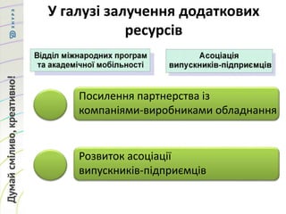 У галузі залучення додаткових
ресурсів
Посилення партнерства із
компаніями-виробниками обладнання
Розвиток асоціації
випускників-підприємців
 