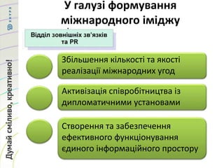 У галузі формування
міжнародного іміджу
Збільшення кількості та якості
реалізації міжнародних угод
Активізація співробітництва із
дипломатичними установами
Створення та забезпечення
ефективного функціонування
єдиного інформаційного простору
 