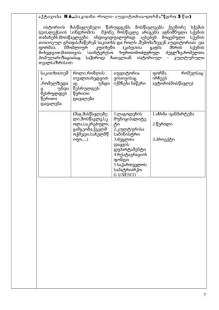 N 6.,, - - - “( 5 )აქტივობა საკითხი როლი აუდიტორია ფორმა დრო წთ
ისტორიის მასწავლებელი წარუდგენს მოსწავლეებს ქვემორე სქემას
(დისლექსიის სინდრომის მქონე მოსწავლე არიგებს აღნიშნული სქემის
)თაბახებს მოსწავლეები ინდივიდუალურად ავსებენ მოცემული სქემის
, ,თითოეულ გრაფას ჩაწერენ საკითხს და როლს შემოხაზევენ აუდიტორიას და
, (ფორმას მშობლიურ კუთხეში კახეთის გაღმა მხრის სქემის
) ,მიხედვით მათთვის საინტერესო ხუროთმოძღვრულ ძეგლზე რომელთა
-პოპულარიზაციასაც საჭიროდ ჩათვლიან ისტორიულ კულტურული
თვალსაზრისით
(საკითხი თემ
ა
,რომელზედა
ც უნდა
შესრულდეს
წერითი
დავალება
,როლი რომლის
თვალთახედვით
აც უნდა
შესრულდეს
წერითი
დავალება
აუდიტორია
ვისთვისაც
იქმნება ნაწერი
ფორმა რომელსაც
ირჩევს
( )ავტორი მოსწავლე
( .მაგ მასწავლებე
, ,ლი მოსწავლე სკ
, ,ოლა საკრებული
,გამგეობა ქველმ
,ოქმედი სახელმწ
....)იფო
1.ლაგოდეხის
მუნიციპალიტე
ტი
2.კულტურისა
სამინისტრო
3.ძეგლთა
დაცვის
დეპარტამენტი
4.რესტავრაციის
ფონდი
5.საქართველოს
საპატრიარქო
6. UNESCO
1. -ახსნა განმარტება
2.წერილი
3.პროექტი
5
 