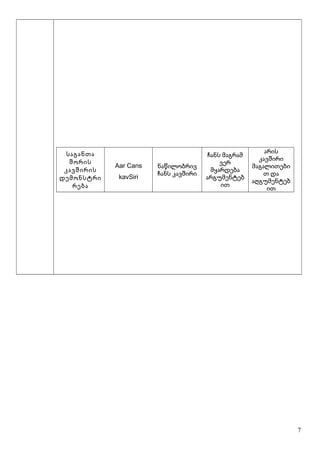 საგანთა
შორის
კავშირის
დემონსტრი
რება
Aar Cans
kavSiri
ნაწილობრივ
ჩანს კავშირი
ჩანს მაგრამ
ვერ
მყარდება
არგუმენტებ
ით
არის
კავშირი
მაგალითები
თ და
აღგუმენტებ
ით
7
 