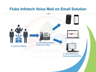 1. Customer Calling
2. Voice Mail on Phone
If you are in office.
3. Voice Mail Email,
If you are outside office
Fluke Infotech Voice Mail on Email Solution
 