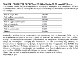 ΠΙΝΑΚΑΣ : ΠΡΟΣΦΥΓΕΣ ΠΟΥ ΗΡΘΑΝ ΣΤΗΝ ΕΛΛΑΔΑ ΑΠΟΤΟ 1912 ΩΣΤΟ 1920
Ο ακόλουθος πίνακας δείχνει τον αριθμό των προσφύγων που ήρθαν στην Ελλάδα στη διάρκεια
των Βαλκανικών Πολέμων, του Μεγάλου Πολέμου και στην περίοδο που ακολούθησε την Ανακωχή
του Μούδρου:
Αν και είναι αλήθεια ότι ένα μεγάλο μέρος των προσφύγων από την Ανατολική Θράκη και τη
Μικρά Ασία επέστρεψαν στα σπίτια τους μετά την Ανακωχή του Μούδρου, αυτοί από τις άλλες
περιοχές έμειναν στην πλειονότητά τους στην Ελλάδα, και ο παρακάτω πίνακας πρέπει να ληφθεί
υπόψη σε οποιαδήποτε εκτίμηση του καθήκοντος και της ικανότητας της Ελλάδας να
αντιμετωπίσει το προσφυγικό πρόβλημα. Οι πρόσφυγες που συνέρρευσαν στην Ελλάδα στη
διάρκεια του Μεγάλου Πολέμου απομυζούσαν ένα μεγάλο μέρος των οικονομικών πόρων της
ελληνικής κυβέρνησης. Η φυγή αυτών των προσφύγων στην Ελλάδα οφειλόταν σε μεγάλο βαθμό
στην είσοδο της Ελλάδας στο Μεγάλο Πόλεμο στο πλευρό των Συμμάχων.
Edward Hale Bierstadt, H Μεγάλη Προδοσία, εκδ. «Νέα Σύνορα» - Α. Α. Λιβάνη,
Αθήνα 1997, σ. 316
 