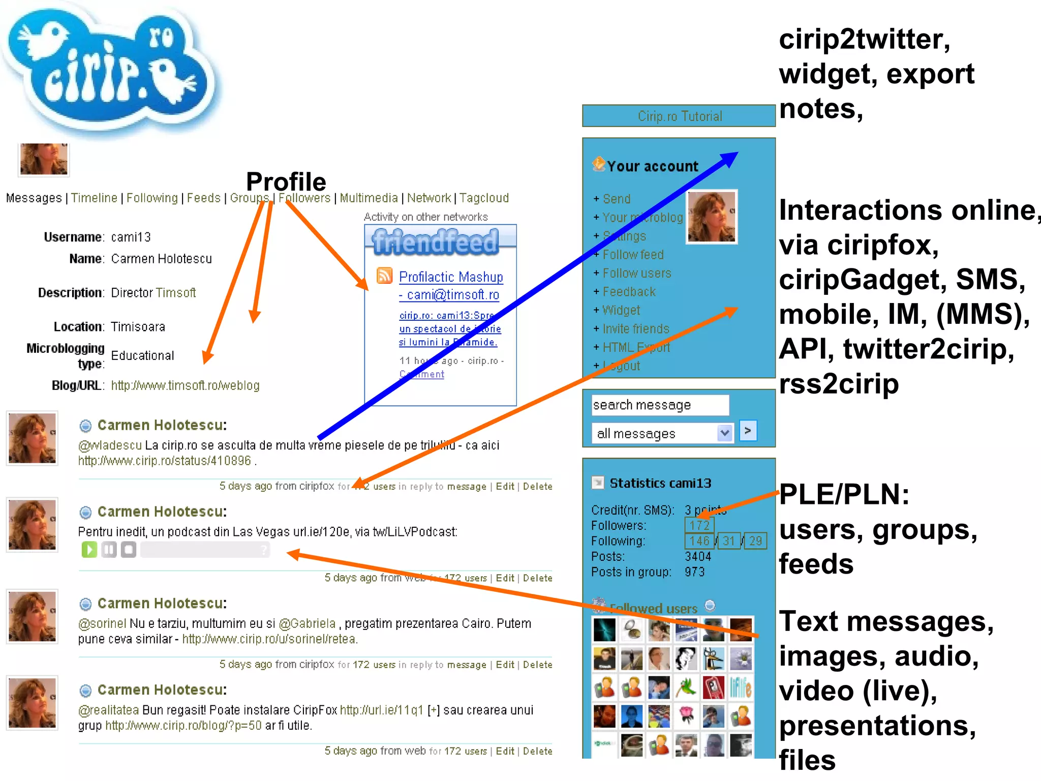 PLE/PLN: users, groups, feeds Interactions online, via ciripfox, ciripGadget, SMS, mobile, IM, (MMS), API, twitter2cirip, rss2cirip Text messages, images, audio, video (live), presentations, files Profile cirip2twitter, widget, export notes, 