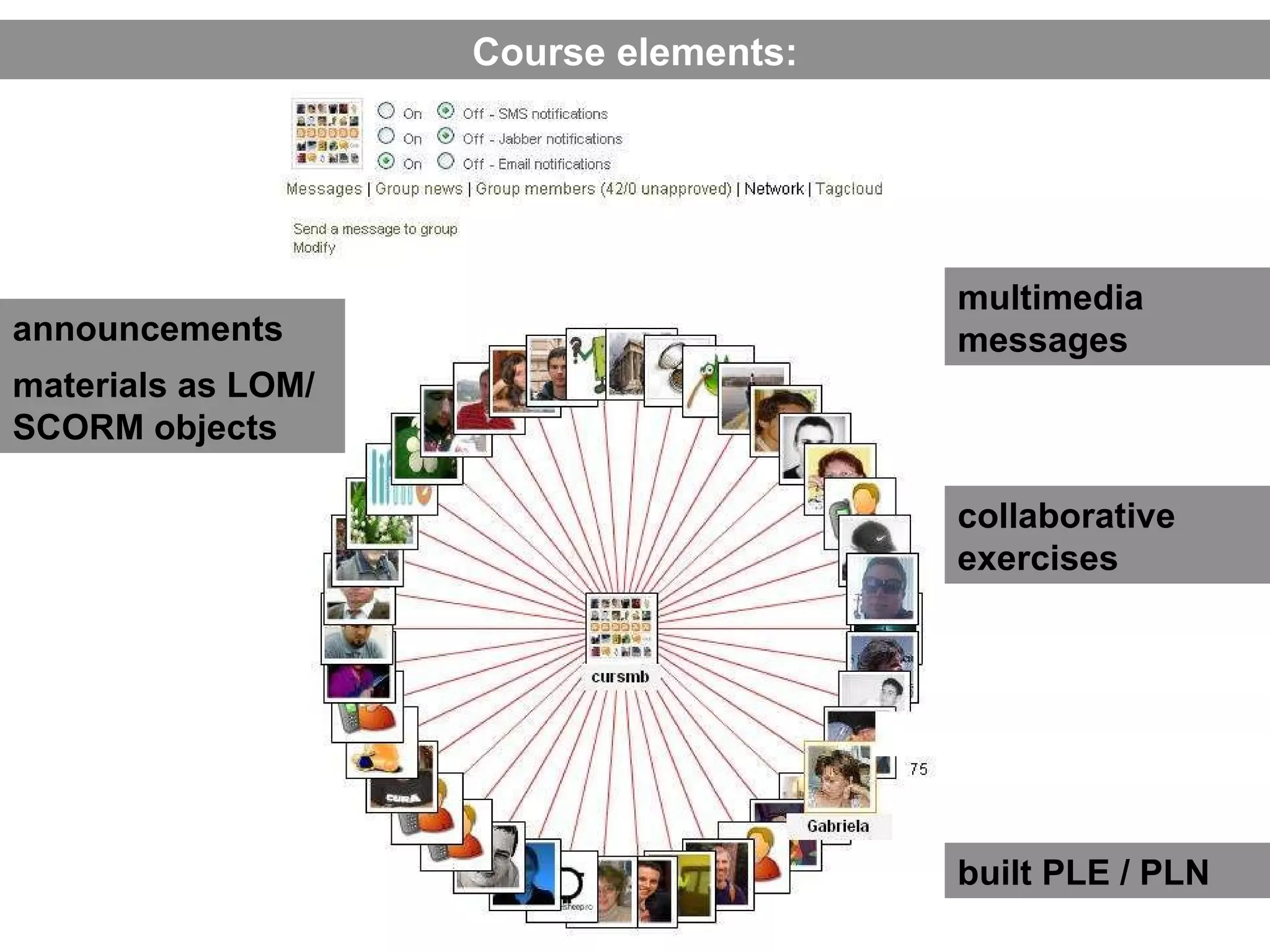 Course elements: announcements materials as LOM/SCORM objects collaborative exercises  multimedia messages  built PLE / PLN 