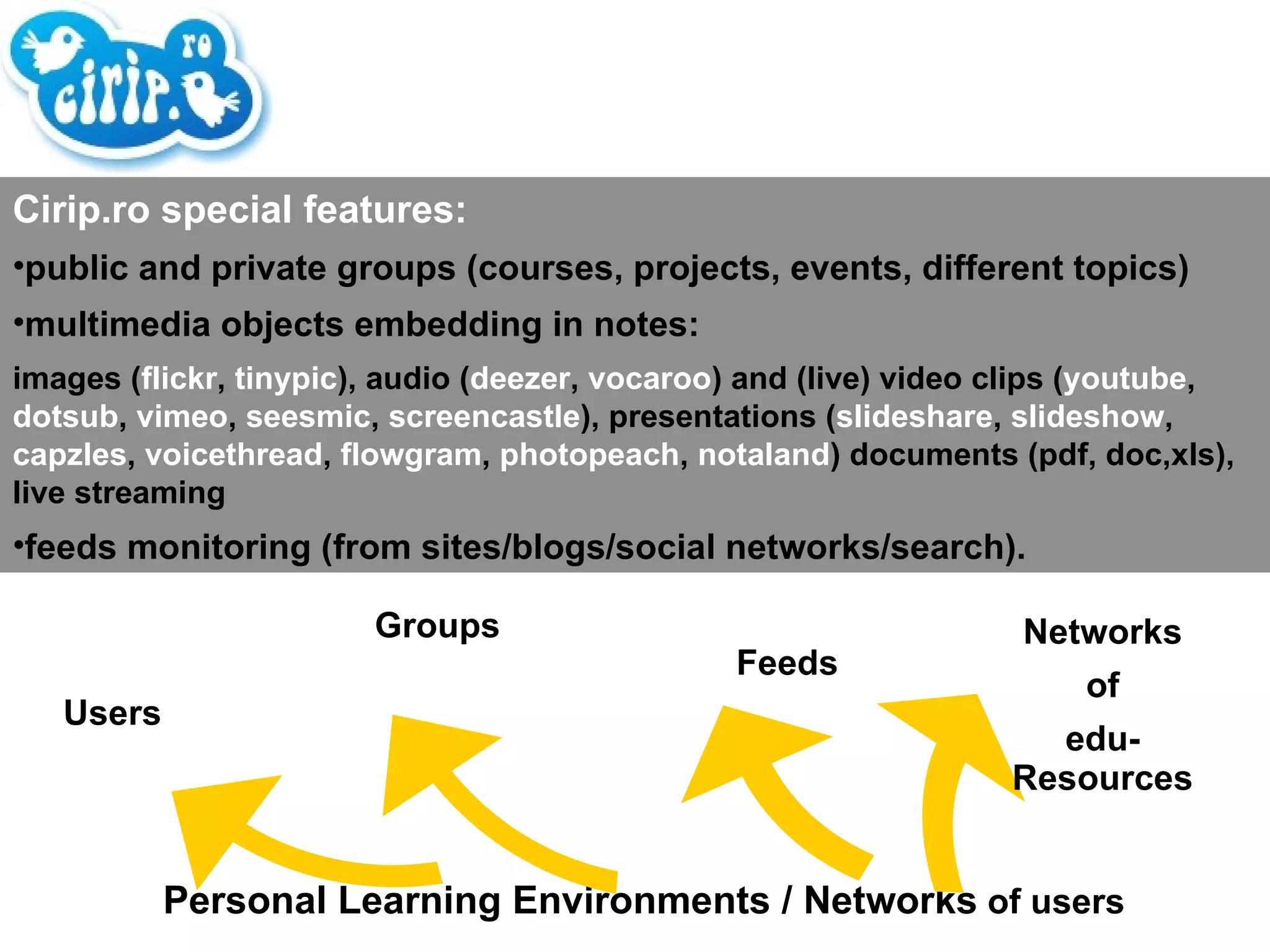 Personal Learning Environments / Networks  of users Cirip.ro special features: public and private groups (courses, projects, events, different topics) multimedia objects embedding in notes:  images ( flickr ,  tinypic ), audio ( deezer ,  vocaroo ) and (live) video clips ( youtube ,  dotsub ,  vimeo ,  seesmic ,  screencastle ), presentations ( slideshare ,  slideshow ,  capzles ,  voicethread ,  flowgram ,  photopeach ,  notaland )   documents (pdf, doc,xls), live streaming feeds monitoring (from sites/blogs/social networks/search). Users Groups Feeds Networks of edu-Resources 