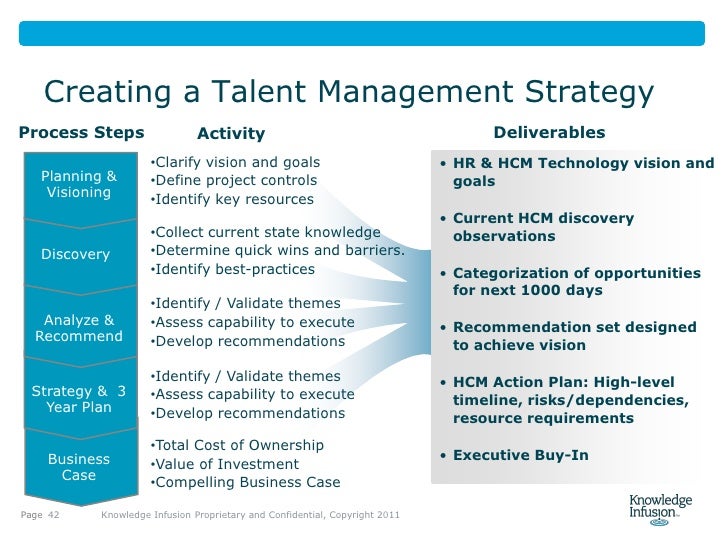 talent management business plan sample