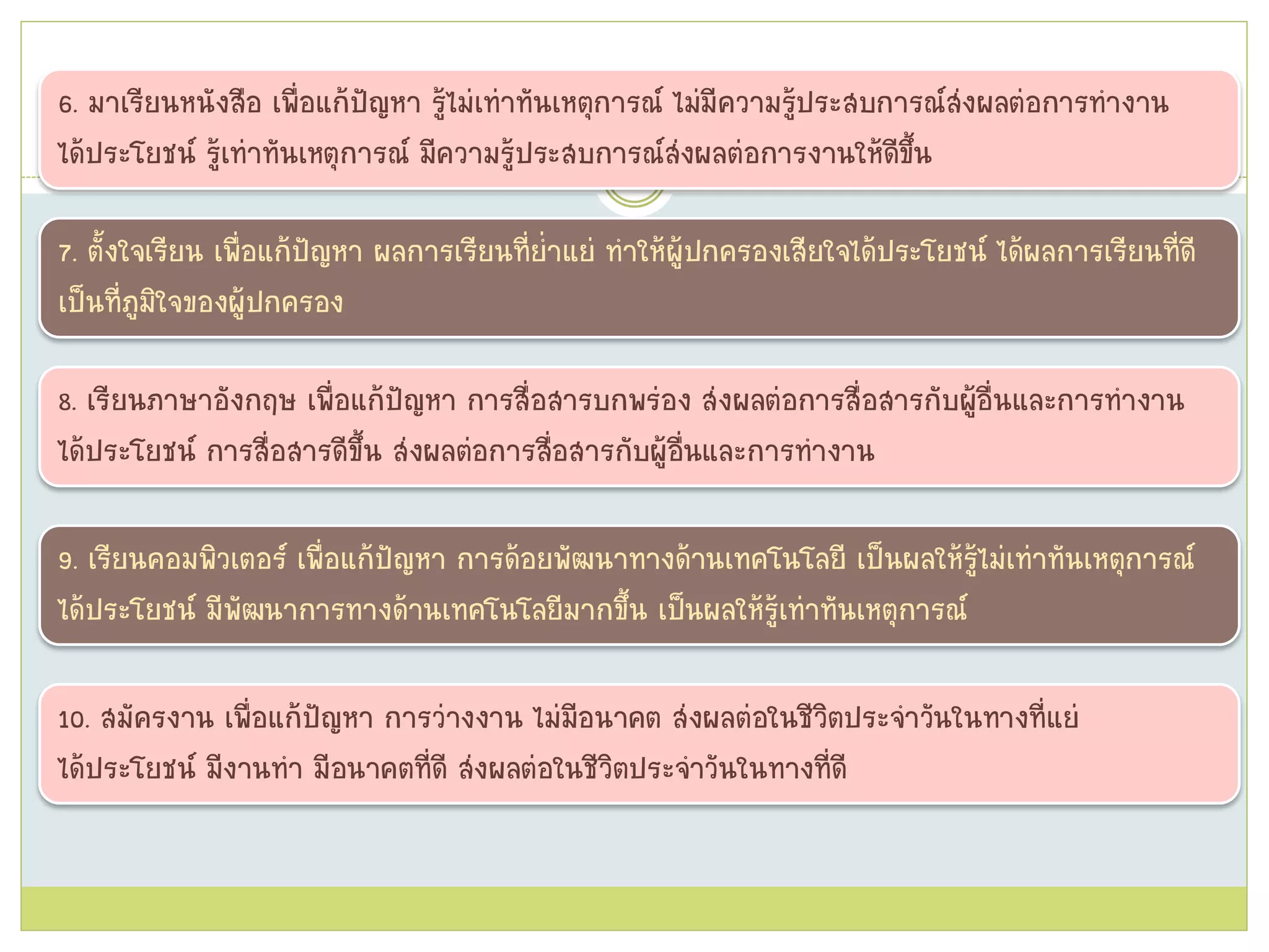 6. มาเรียนหนังสือ เพื่อแก้ปัญหา รู้ไม่เท่าทันเหตุการณ์ ไม่มีความรู้ประสบการณ์ส่งผลต่อการทางาน
ได้ประโยชน์ รู้เท่าทันเหตุการณ์ มีความรู้ประสบการณ์ส่งผลต่อการงานให้ดีขึ้น
7. ตั้งใจเรียน เพื่อแก้ปัญหา ผลการเรียนที่ย่าแย่ ทาให้ผู้ปกครองเสียใจได้ประโยชน์ ได้ผลการเรียนที่ดี
เป็นที่ภูมิใจของผู้ปกครอง
8. เรียนภาษาอังกฤษ เพื่อแก้ปัญหา การสื่อสารบกพร่อง ส่งผลต่อการสื่อสารกับผู้อื่นและการทางาน
ได้ประโยชน์ การสื่อสารดีขึ้น ส่งผลต่อการสื่อสารกับผู้อื่นและการทางาน
9. เรียนคอมพิวเตอร์ เพื่อแก้ปัญหา การด้อยพัฒนาทางด้านเทคโนโลยี เป็นผลให้รู้ไม่เท่าทันเหตุการณ์
ได้ประโยชน์ มีพัฒนาการทางด้านเทคโนโลยีมากขึ้น เป็นผลให้รู้เท่าทันเหตุการณ์
10. สมัครงาน เพื่อแก้ปัญหา การว่างงาน ไม่มีอนาคต ส่งผลต่อในชีวิตประจาวันในทางที่แย่
ได้ประโยชน์ มีงานทา มีอนาคตที่ดี ส่งผลต่อในชีวิตประจาวันในทางที่ดี
 
