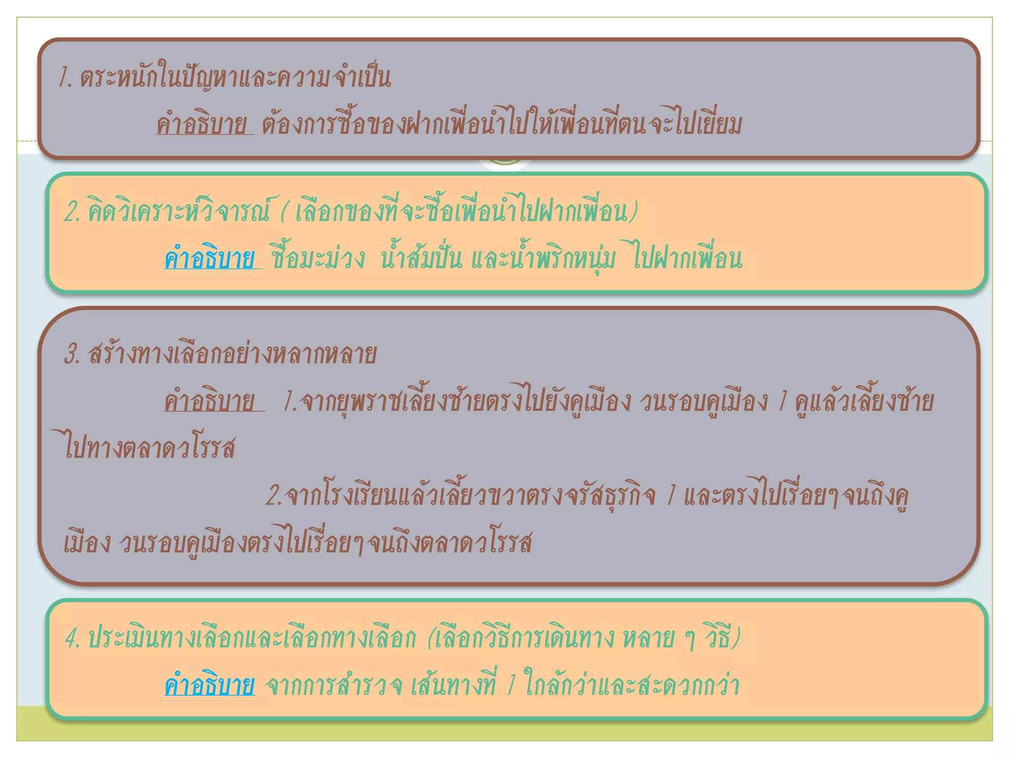 1. ตระหนักในปัญหาและความจาเป๊น
คาอธิบาย ต้องการซื้อของฝากเพื่อนาไปให้เพื่อนที่ตนจะไปเยี่ยม
2. คิดวิเคราะห์วิจารณ์ ( เลือกของที่จะซื้อเพื่อนาไปฝากเพื่อน)
คาอธิบาย ซื้อมะม่วง น้าส้มปั๋น และน้าพริกหนุ่ม ไปฝากเพื่อน
3. สร้างทางเลือกอย่างหลากหลาย
คาอธิบาย 1.จากยุพราชเลี้ยงซ้ายตรงไปยังคูเมือง วนรอบคูเมือง 1 คูแล้วเลี้ยงซ้าย
ไปทางตลาดวโรรส
2.จากโรงเรียนแล้วเลี้ยวขวาตรงจรัสธุรกิจ 1 และตรงไปเรื่อยๆจนถึงคู
เมือง วนรอบคูเมืองตรงไปเรื่อยๆจนถึงตลาดวโรรส
4. ประเมินทางเลือกและเลือกทางเลือก (เลือกวิธีการเดินทาง หลาย ๆ วิธี)
คาอธิบาย จากการสารวจ เส้นทางที่ 1 ใกล้กว่าและสะดวกกว่า
 