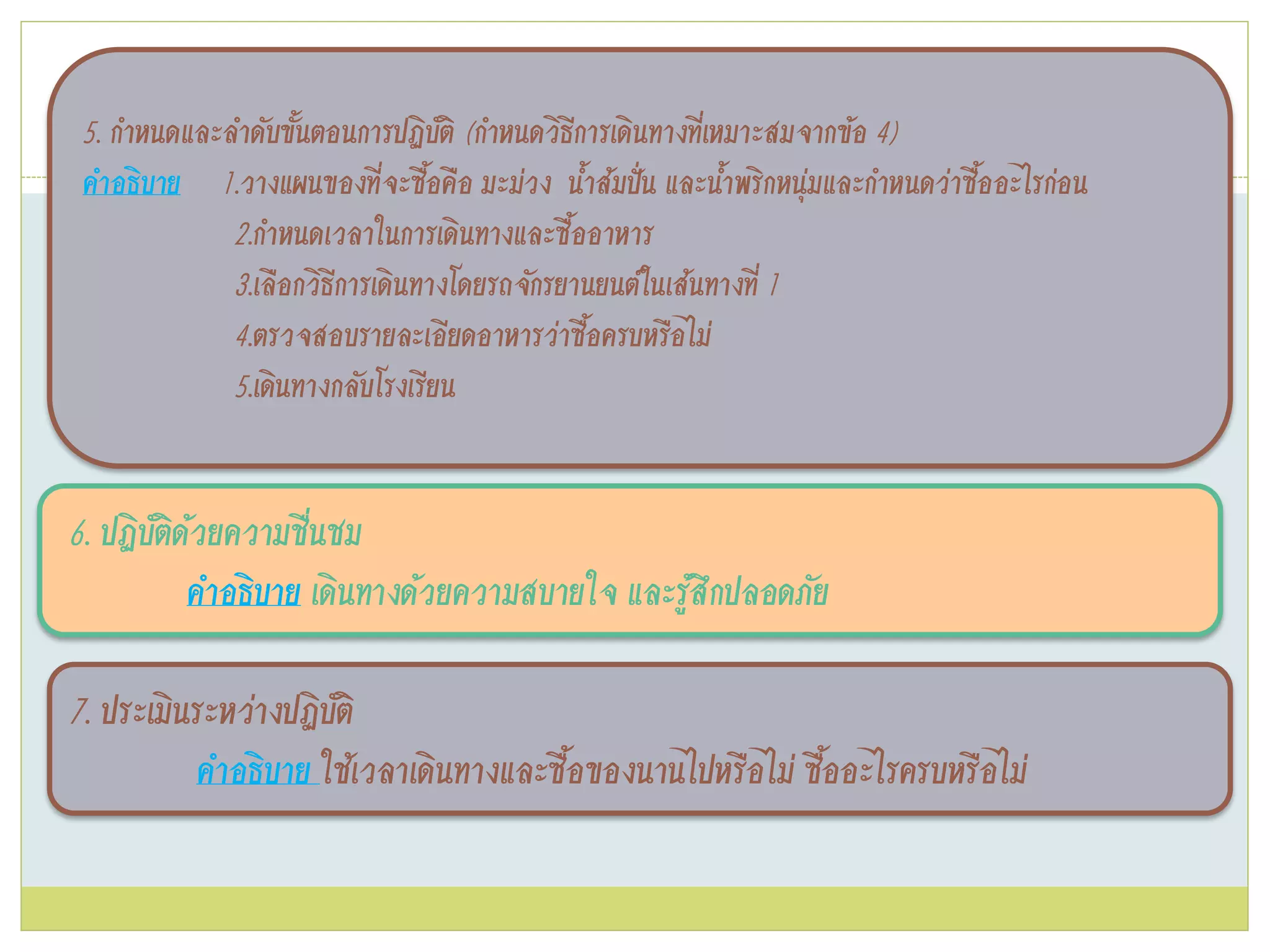 5. กาหนดและลาดับขั้นตอนการปฏิบัติ (กาหนดวิธีการเดินทางที่เหมาะสมจากข้อ 4)
คาอธิบาย 1.วางแผนของที่จะซื้อคือ มะม่วง น้าส้มปั๋น และน้าพริกหนุ่มและกาหนดว่าซื้ออะไรก่อน
2.กาหนดเวลาในการเดินทางและซื้ออาหาร
3.เลือกวิธีการเดินทางโดยรถจักรยานยนต์ในเส้นทางที่ 1
4.ตรวจสอบรายละเอียดอาหารว่าซื้อครบหรือไม่
5.เดินทางกลับโรงเรียน
6. ปฏิบัติด้วยความชื่นชม
คาอธิบาย เดินทางด้วยความสบายใจ และรู้สึกปลอดภัย
7. ประเมินระหว่างปฏิบัติ
คาอธิบาย ใช้เวลาเดินทางและซื้อของนานไปหรือไม่ ซื้ออะไรครบหรือไม่
 
