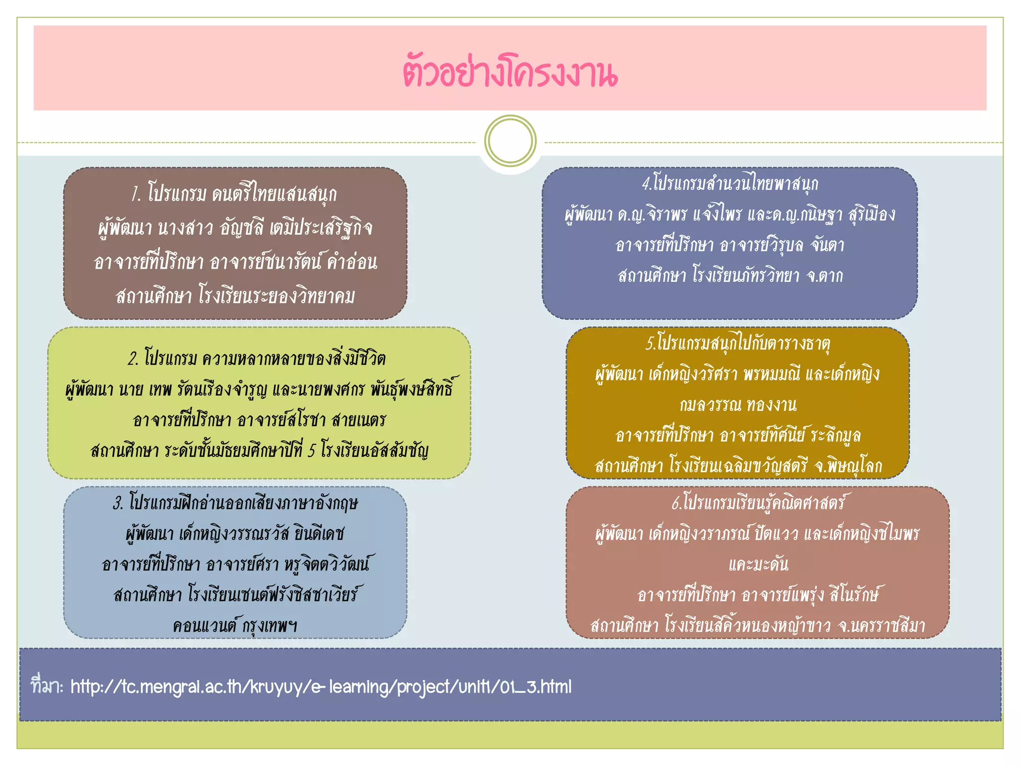 ตัวอย่างโครงงาน
1. โปรแกรม ดนตรีไทยแสนสนุก
ผู้พัฒนา นางสาว อัญชลี เตมีประเสริฐกิจ
อาจารย์ที่ปรึกษา อาจารย์ชนารัตน์ คาอ่อน
สถานศึกษา โรงเรียนระยองวิทยาคม
2. โปรแกรม ความหลากหลายของสิ่งมีชีวิต
ผู้พัฒนา นาย เทพ รัตนเรืองจารูญ และนายพงศกร พันธุ์พงษ์สิทธิ์
อาจารย์ที่ปรึกษา อาจารย์สโรชา สายเนตร
สถานศึกษา ระดับชั้นมัธยมศึกษาปีที่ 5 โรงเรียนอัสสัมชัญ
3. โปรแกรมฝึกอ่านออกเสียงภาษาอังกฤษ
ผู้พัฒนา เด็กหญิงวรรณรวัส ยินดีเดช
อาจารย์ที่ปรึกษา อาจารย์ศรา หรูจิตตวิวัฒน์
สถานศึกษา โรงเรียนเซนต์ฟรังซิสซาเวียร์
คอนแวนต์ กรุงเทพฯ
4.โปรแกรมสานวนไทยพาสนุก
ผู้พัฒนา ด.ญ.จิราพร แจ้งไพร และด.ญ.กนิษฐา สุริเมือง
อาจารย์ที่ปรึกษา อาจารย์วิรุบล จันตา
สถานศึกษา โรงเรียนภัทรวิทยา จ.ตาก
5.โปรแกรมสนุกไปกับตารางธาตุ
ผู้พัฒนา เด็กหญิงวริศรา พรหมมณี และเด็กหญิง
กมลวรรณ ทองงาน
อาจารย์ที่ปรึกษา อาจารย์ทัศนีย์ ระลึกมูล
สถานศึกษา โรงเรียนเฉลิมขวัญสตรี จ.พิษณุโลก
6.โปรแกรมเรียนรู้คณิตศาสตร์
ผู้พัฒนา เด็กหญิงวราภรณ์ ปัตแวว และเด็กหญิงชไมพร
แคะมะดัน
อาจารย์ที่ปรึกษา อาจารย์แพรุ่ง สีโนรักษ์
สถานศึกษา โรงเรียนสีคิ้วหนองหญ้าขาว จ.นครราชสีมา
ที่มา: http://tc.mengrai.ac.th/kruyuy/e-learning/project/unit1/01_3.html
 