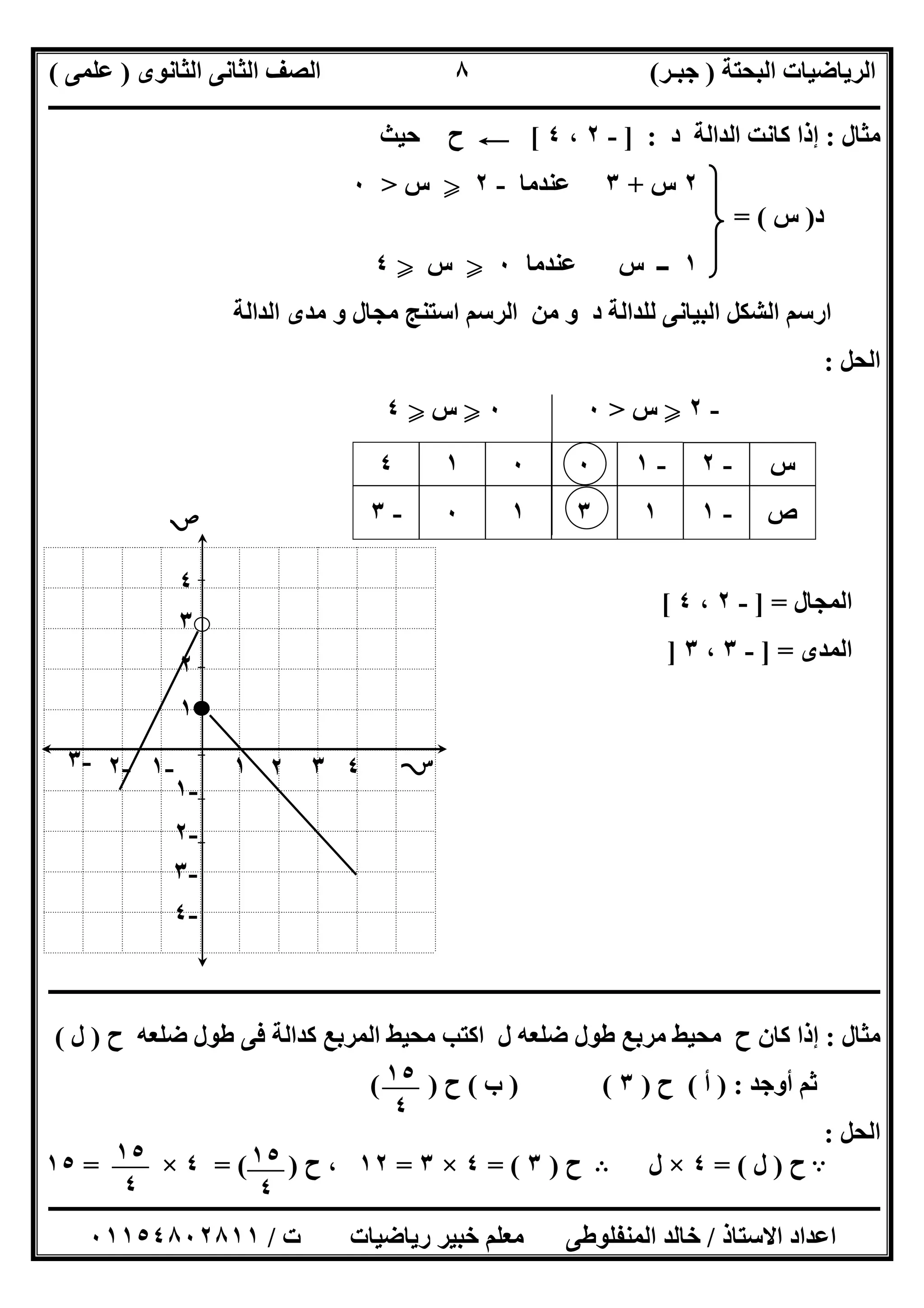 ‫اﻟﺒﺤﺘﺔ‬ ‫اﻟﺮﯾﺎﺿﯿﺎت‬)‫ﺟﺒـﺮ‬(‫اﻟﺜﺎﻧﻮى‬ ‫اﻟﺜﺎﻧﻰ‬ ‫اﻟﺼﻒ‬)‫ﻋﻠﻤﻰ‬(
‫ــــــــــــــــــــــ‬‫ــــــــــــــــــــــــــــــــــــــــــــــــــــــــــــــــــــــــــــــــــــــــــــــــــــــــــــــــــــــــــــــــ‬
‫ــــــــــــــــــــــــــــــــــــــــــــــــــــــــــــــــــــــــــــــــــــــــــــــــــــــــــــــــــــــــــــــ‬‫ــــــــــــــــــــــــ‬
‫اﻻﺳﺘﺎذ‬ ‫اﻋﺪاد‬/‫ت‬ ‫رﯾﺎﺿﯿﺎت‬ ‫ﺧﺒﯿﺮ‬ ‫ﻣﻌﻠﻢ‬ ‫اﻟﻤﻨﻔﻠﻮطﻰ‬ ‫ﺧﺎﻟﺪ‬/٠١١٥٤٨٠٢٨١١
٨
‫ﻣﺜﺎل‬:‫د‬ ‫اﻟﺪاﻟﺔ‬ ‫ﻛﺎﻧﺖ‬ ‫إذا‬] :-٢،٤[C‫ﺣﯿﺚ‬ ‫ح‬
٢‫س‬+٣‫ﻋﻨﺪﻣﺎ‬-٢Y‫س‬>٠
‫د‬)‫س‬= (
١‫ﻋﻨﺪﻣﺎ‬ ‫س‬ ‫ــ‬٠Y‫س‬Y٤
‫اﻟﺪاﻟﺔ‬ ‫ﻣﺪى‬ ‫و‬ ‫ﻣﺠﺎل‬ ‫اﺳﺘﻨﺞ‬ ‫اﻟﺮﺳﻢ‬ ‫ﻣﻦ‬ ‫و‬ ‫د‬ ‫ﻟﻠﺪاﻟﺔ‬ ‫اﻟﺒﯿﺎﻧﻰ‬ ‫اﻟﺸﻜﻞ‬ ‫ارﺳﻢ‬
‫اﻟﺤﻞ‬:
-٢Y‫س‬>٠٠Y‫س‬Y٤
‫اﻟﻤﺠﺎل‬] =-٢،٤[
‫اﻟﻤﺪى‬] =-٣،٣]
‫ــــــــــــــــــــــــــــــــــــــــــــــــــــــــــــــــــــــــــــــــــــــــــــــــــــــــــــــــــــــــــــــــــــــــــــــــــــــ‬
‫ﻣﺜﺎل‬:‫إذا‬‫ح‬ ‫ﺿﻠﻌﮫ‬ ‫طﻮل‬ ‫ﻓﻰ‬ ‫ﻛﺪاﻟﺔ‬ ‫اﻟﻤﺮﺑﻊ‬ ‫ﻣﺤﯿﻂ‬ ‫اﻛﺘﺐ‬ ‫ل‬ ‫ﺿﻠﻌﮫ‬ ‫طﻮل‬ ‫ﻣﺮﺑﻊ‬ ‫ﻣﺤﯿﻂ‬ ‫ح‬ ‫ﻛﺎن‬)‫ل‬(
‫أوﺟﺪ‬ ‫ﺛﻢ‬) :‫أ‬(‫ح‬)٣) (‫ب‬(‫ح‬( )
‫اﻟﺤﻞ‬:
A‫ح‬)‫ل‬= (٤×‫ل‬B‫ح‬)٣= (٤×٣=١٢‫ح‬ ،= ( )٤×=١٥
‫س‬-٢-١٠٠١٤
‫ص‬-١١٣١٠-٣
٢-٢ -١ ١ ٣ ٤ -٣
٤
٣
٢
١
-١
-٢

-٣
-٤
١٥
٤
١٥
٤
١٥
٤
 
