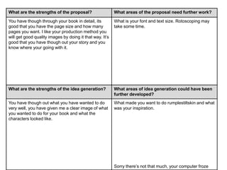 What are the strengths of the proposal? What areas of the proposal need further work?
You have though through your book in detail, its
good that you have the page size and how many
pages you want. I like your production method you
will get good quality images by doing it that way. It’s
good that you have though out your story and you
know where your going with it.
What is your font and text size. Rotoscoping may
take some time.
What are the strengths of the idea generation? What areas of idea generation could have been
further developed?
You have though out what you have wanted to do
very well, you have given me a clear image of what
you wanted to do for your book and what the
characters looked like.
What made you want to do rumplestiltskin and what
was your inspiration.
Sorry there’s not that much, your computer froze
 