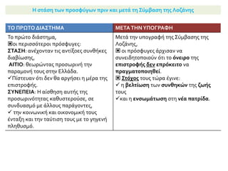 Κρατικοί φορείς που ανέλαβαν τη στέγαση των προσφύγων το πρώτο διάστημα
Με την άφιξη των προσφύγων, το έργο της προσωρινής στέγασης ανέλαβε το
Υπουργείο Περιθάλψεως,  που ενισχύθηκε με έκτακτο προσωπικό.
Στη συνέχεια το Ταμείο Περιθάλψεως Προσφύγων (ιδρύθηκε το Νοέμβριο
του 1922) ανήγειρε  ξύλινα παραπήγματα για τη στέγαση των προσφύγων.
Πλήθος ξεπρόβαλαν οι αυτοσχέδιες κατασκευές
που χρησίμευαν ως προσωρινά καταλύματα (καλύβες, παράγκες, σκηνές)
γύρω από τις πόλεις,
 σε πλατείες
 ή στα κενά οικόπεδα των πόλεων.
Δεν έμεινε χώρος στεγασμένος που να μη χρησιμοποιήθηκε:
σχολεία, εκκλησίες και τζαμιά,
 στρατώνες, θέατρα, δημόσια κτίρια,
 αποθήκες, υπόγεια.
Επιτάχθηκαν τα άδεια σπίτια σε όλη την Επικράτεια.
Καταλήφθηκαν ακόμη και κατοικούμενοι χώροι,
 οι ένοικοι των οποίων μοιράστηκαν την κατοικία τους με τους προσφυγές.
 