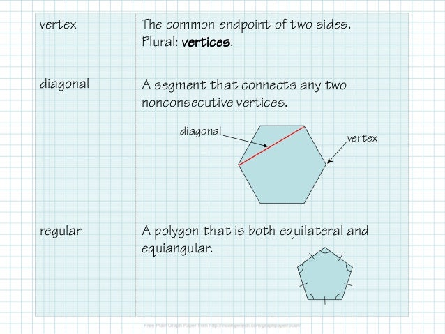 2.7.1 Properties of Polygons