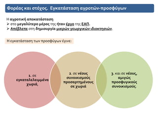 Φορέας και στόχος. Εγκατάσταση αγροτών-προσφύγων
1. σε
εγκαταλελειμμένα
χωριά,
2. σε νέους
συνοικισμούς
προσαρτημένους
σε χωριά
3. και σε νέους,
αμιγώς
προσφυγικούς
συνοικισμούς.
Η αγροτική αποκατάσταση
 στο μεγαλύτερο μέρος της ήταν έργο της ΕΑΠ.
 Απέβλεπε στη δημιουργία μικρών γεωργικών ιδιοκτησιών.
Η εγκατάσταση των προσφύγων έγινε:
 