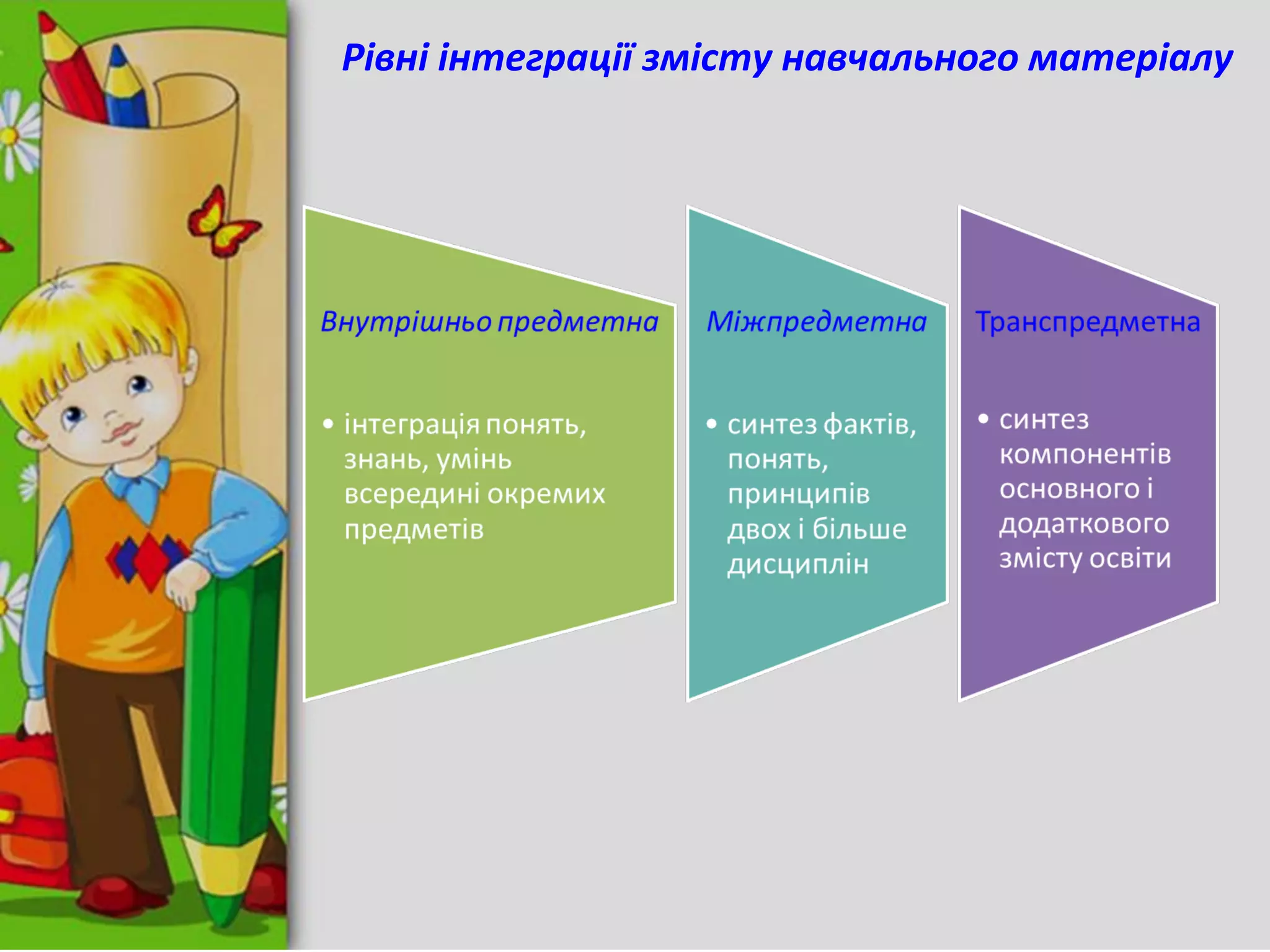 Рівні інтеграції змісту навчального матеріалу
 