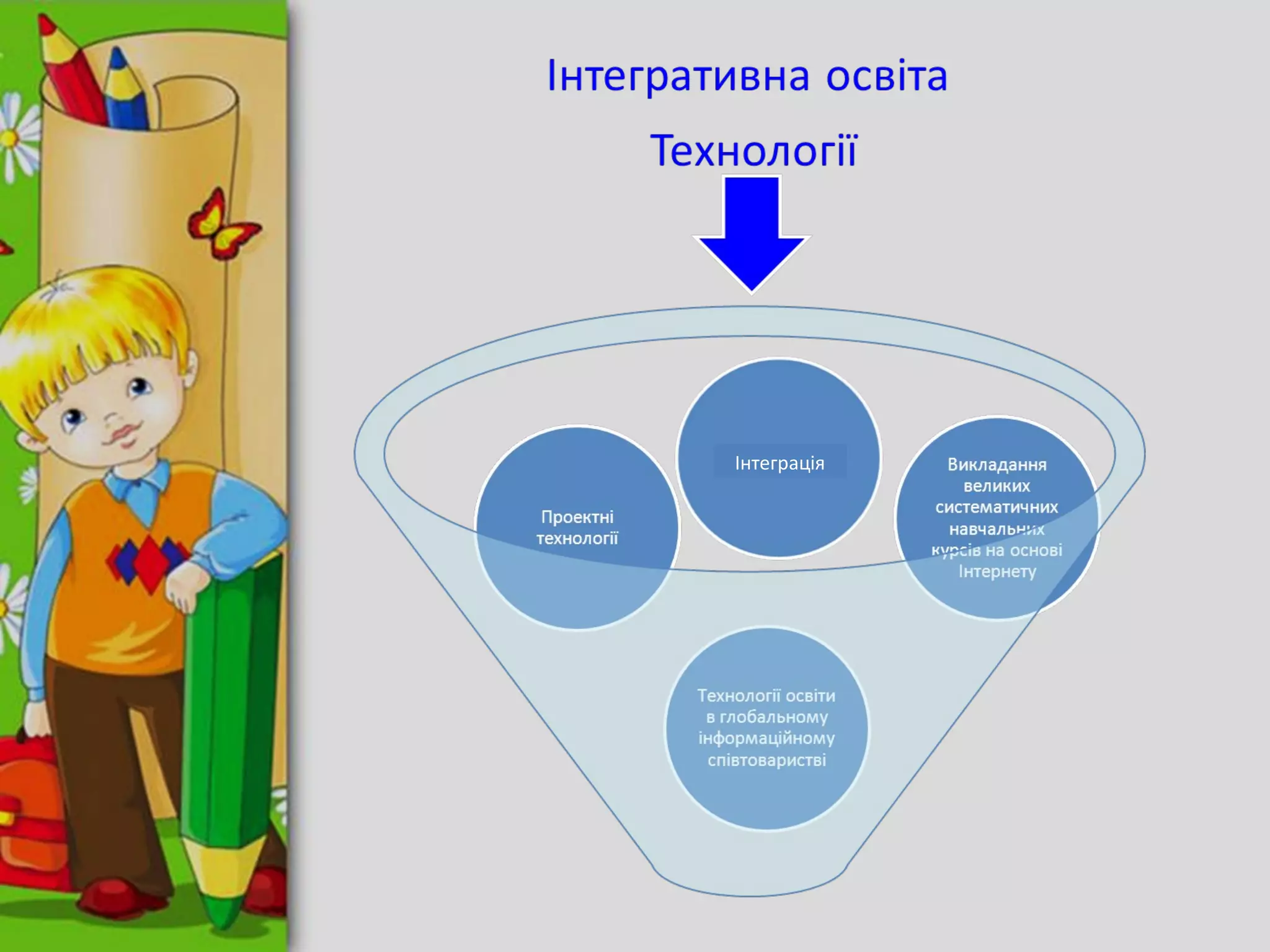 Інтеграція
 