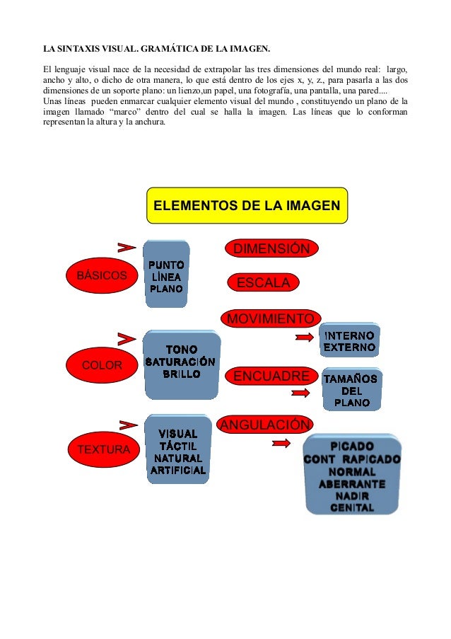 La sintaxis visual 1ª parte