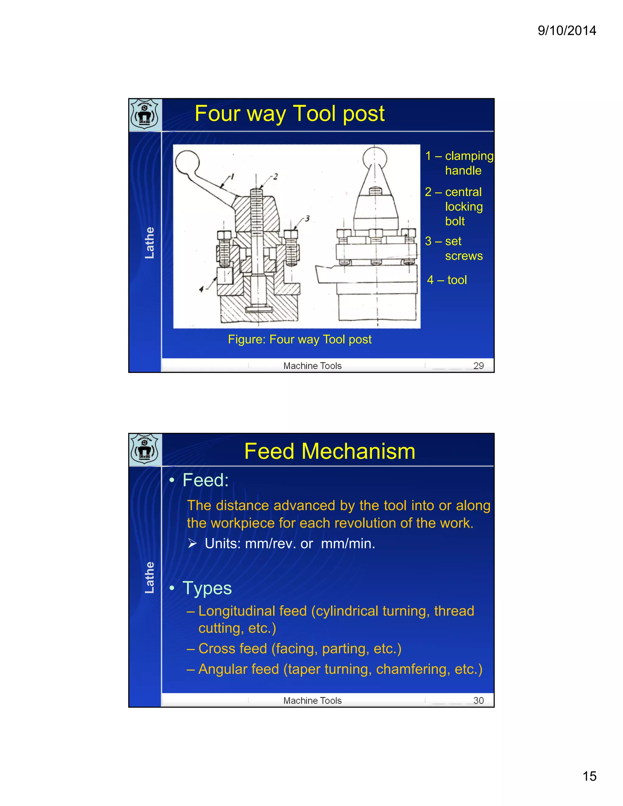 9/10/2014
15
Machine Tools 29
Four way Tool post
Figure: Four way Tool post
1 – clamping
handle
2 – central
locking
bolt
3 – set
screws
4 – tool
Lathe
Machine Tools 30
Feed Mechanism
• Feed:
The distance advanced by the tool into or along
the workpiece for each revolution of the work.
 Units: mm/rev. or mm/min.
• Types
– Longitudinal feed (cylindrical turning, thread
cutting, etc.)
– Cross feed (facing, parting, etc.)
– Angular feed (taper turning, chamfering, etc.)
Lathe
 