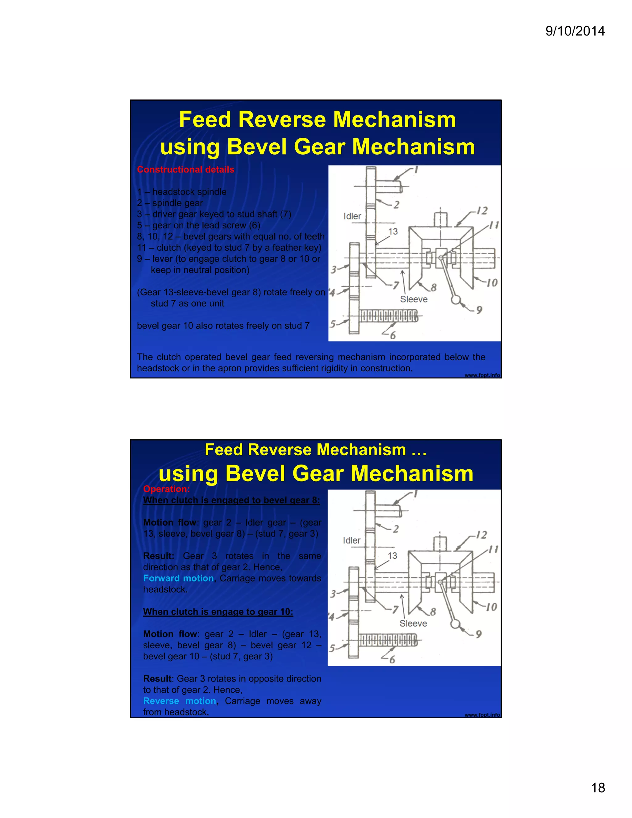 9/10/2014
18
Feed Reverse Mechanism
using Bevel Gear Mechanism
Constructional details
1 – headstock spindle
2 – spindle gear
3 – driver gear keyed to stud shaft (7)
5 – gear on the lead screw (6)
8, 10, 12 – bevel gears with equal no. of teeth
11 – clutch (keyed to stud 7 by a feather key)
9 – lever (to engage clutch to gear 8 or 10 or
keep in neutral position)
(Gear 13-sleeve-bevel gear 8) rotate freely on
stud 7 as one unit
bevel gear 10 also rotates freely on stud 7
The clutch operated bevel gear feed reversing mechanism incorporated below the
headstock or in the apron provides sufficient rigidity in construction.
Operation:
When clutch is engaged to bevel gear 8:
Motion flow: gear 2 – Idler gear – (gear
13, sleeve, bevel gear 8) – (stud 7, gear 3)
Result: Gear 3 rotates in the same
direction as that of gear 2. Hence,
Forward motion, Carriage moves towards
headstock.
When clutch is engage to gear 10:
Motion flow: gear 2 – Idler – (gear 13,
sleeve, bevel gear 8) – bevel gear 12 –
bevel gear 10 – (stud 7, gear 3)
Result: Gear 3 rotates in opposite direction
to that of gear 2. Hence,
Reverse motion, Carriage moves away
from headstock.
Feed Reverse Mechanism …
using Bevel Gear Mechanism
 