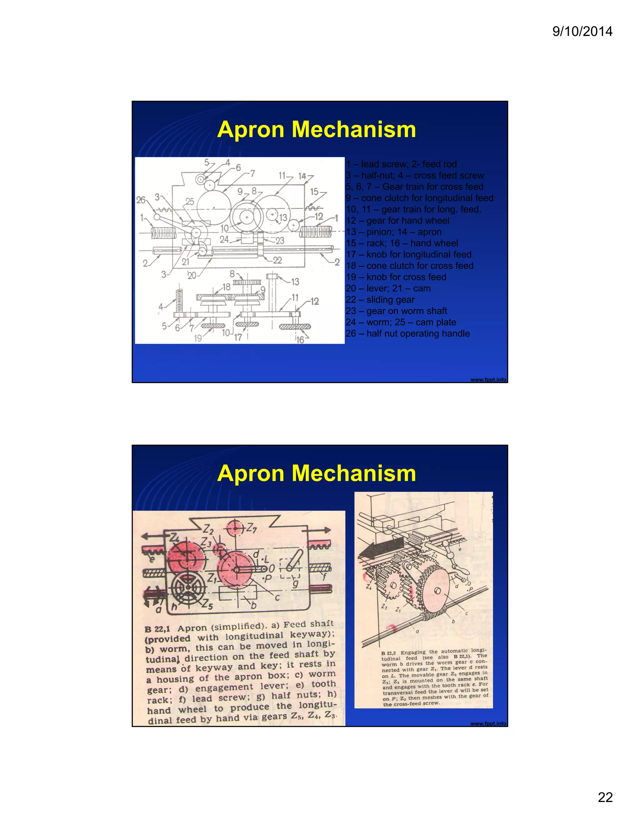 9/10/2014
22
Apron Mechanism
1 – lead screw; 2- feed rod
3 – half-nut; 4 – cross feed screw
5, 6, 7 – Gear train for cross feed
9 – cone clutch for longitudinal feed
10, 11 – gear train for long. feed.
12 – gear for hand wheel
13 – pinion; 14 – apron
15 – rack; 16 – hand wheel
17 – knob for longitudinal feed
18 – cone clutch for cross feed
19 – knob for cross feed
20 – lever; 21 – cam
22 – sliding gear
23 – gear on worm shaft
24 – worm; 25 – cam plate
26 – half nut operating handle
Apron Mechanism
 