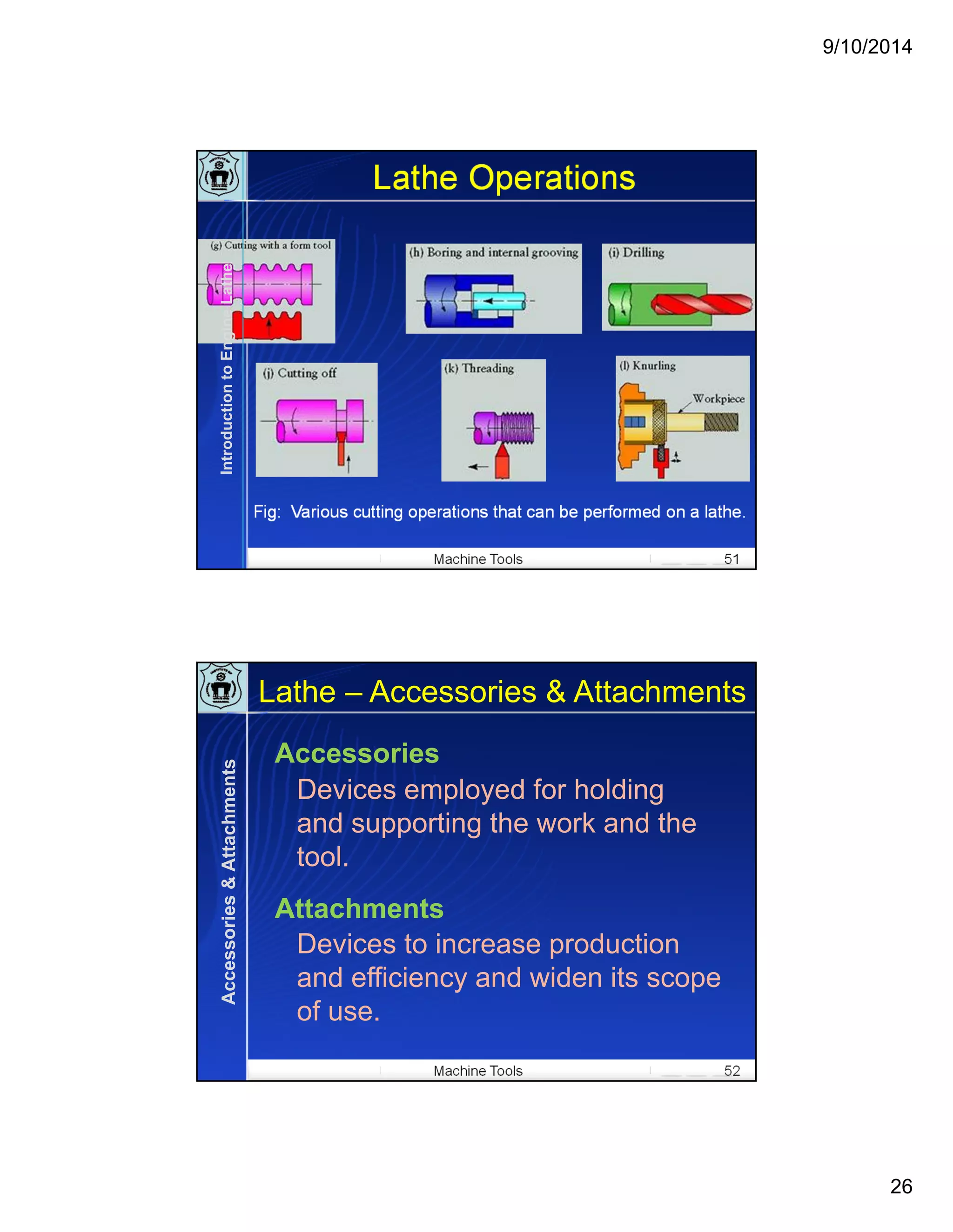 9/10/2014
26
Machine Tools 51
Lathe Operations
Fig: Various cutting operations that can be performed on a lathe.
IntroductiontoEngineLathe
Machine Tools 52
Accessories&Attachments
Lathe – Accessories & Attachments
Accessories
Devices employed for holding
and supporting the work and the
tool.
Attachments
Devices to increase production
and efficiency and widen its scope
of use.
 