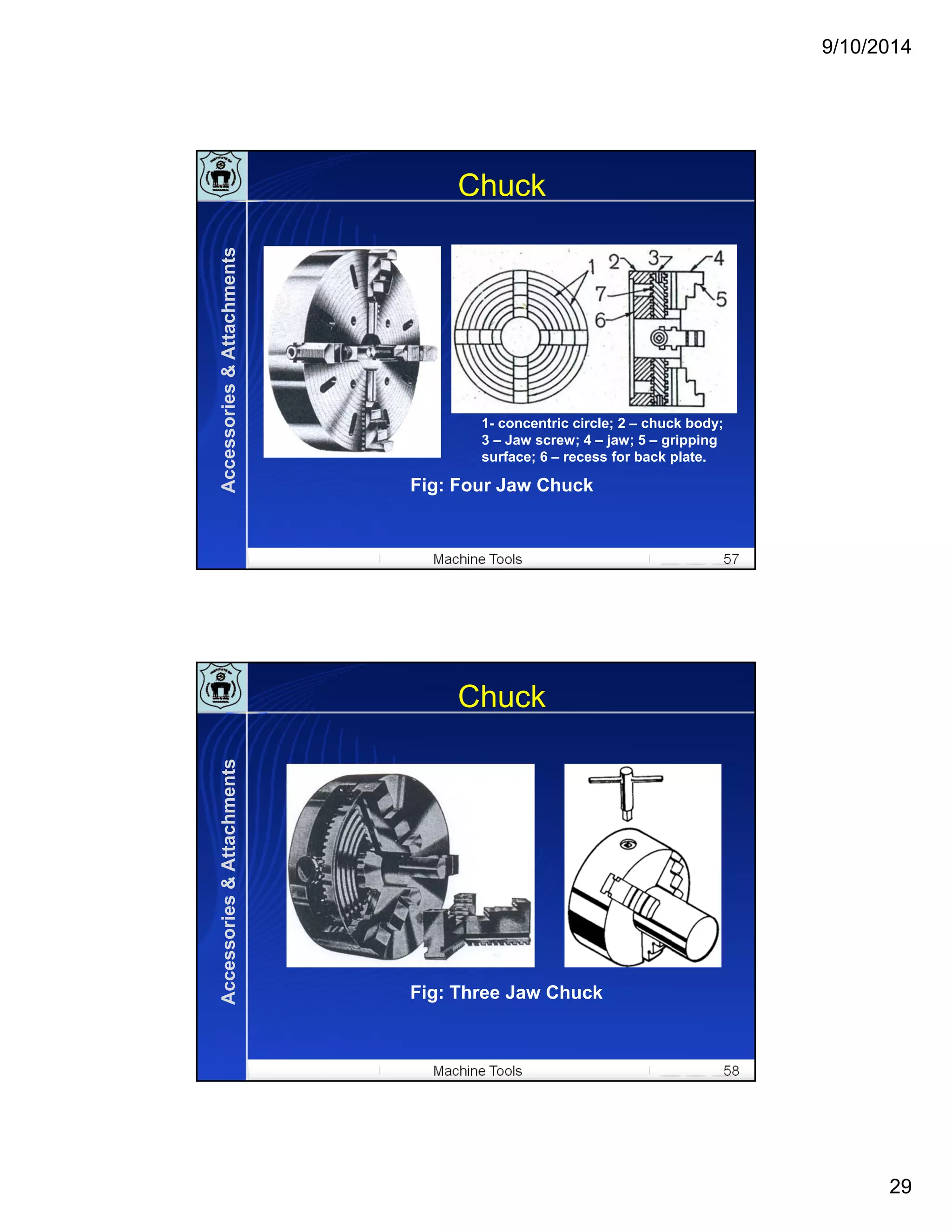 9/10/2014
29
Machine Tools 57
Chuck
Fig: Four Jaw Chuck
1- concentric circle; 2 – chuck body;
3 – Jaw screw; 4 – jaw; 5 – gripping
surface; 6 – recess for back plate.
Accessories&Attachments
Machine Tools 58
Chuck
Fig: Three Jaw Chuck
Accessories&Attachments
 