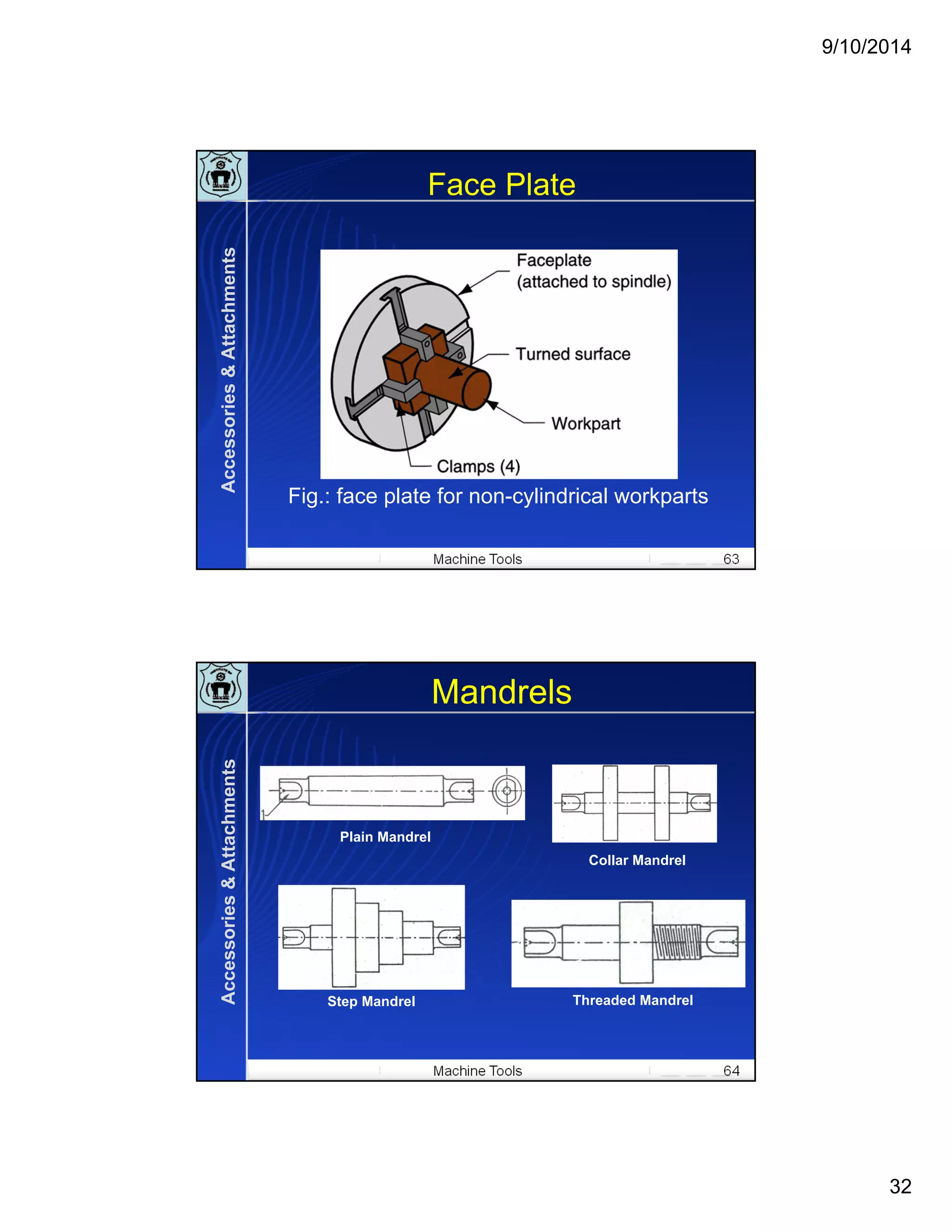 9/10/2014
32
Machine Tools 63
Face Plate
Fig.: face plate for non-cylindrical workparts
Accessories&Attachments
Machine Tools 64
Mandrels
Plain Mandrel
Step Mandrel Threaded Mandrel
Collar Mandrel
Accessories&Attachments
 