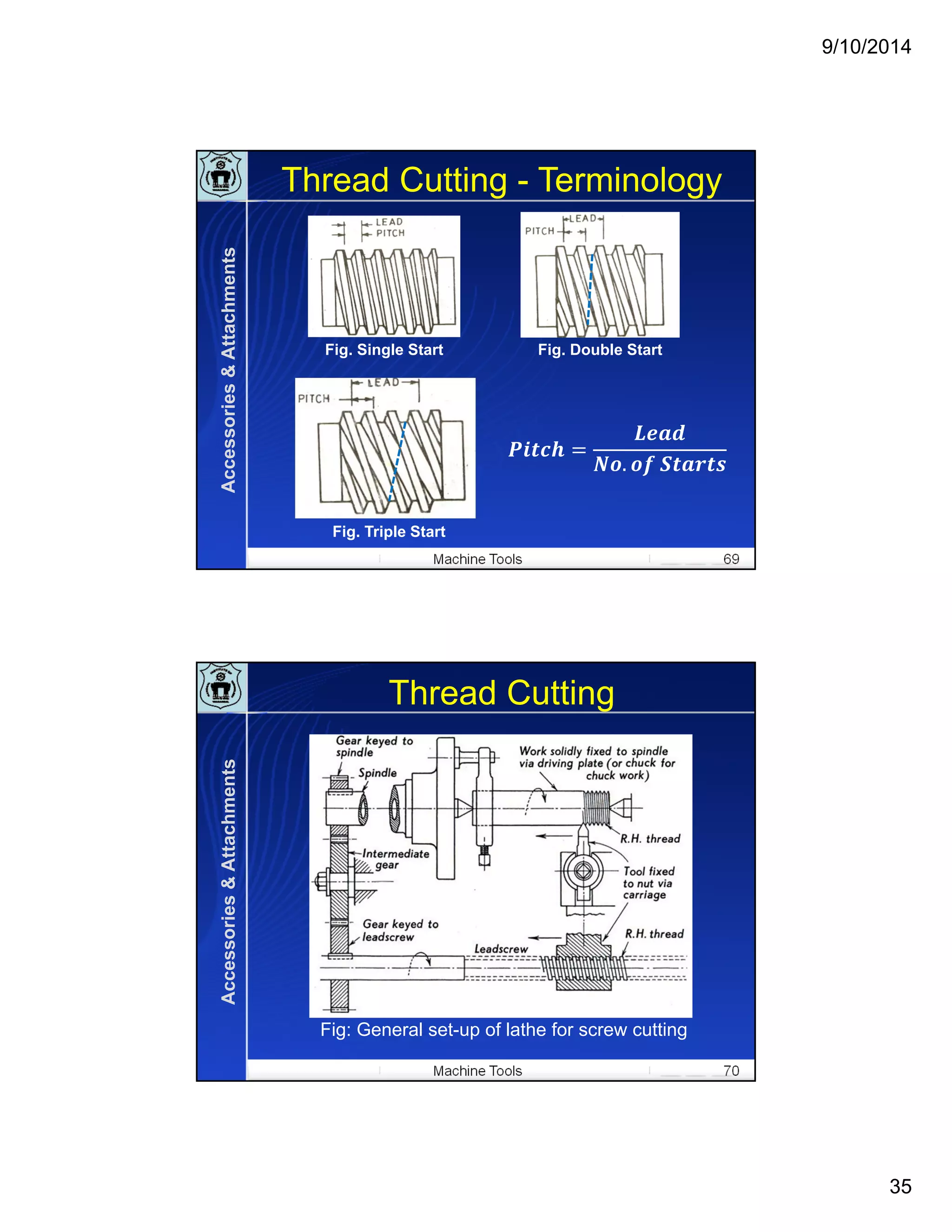 9/10/2014
35
Machine Tools 69
Thread Cutting - Terminology
Fig. Single Start Fig. Double Start
Fig. Triple Start
. 	
Accessories&Attachments
Machine Tools 70
Thread Cutting
Fig: General set-up of lathe for screw cutting
Accessories&Attachments
 