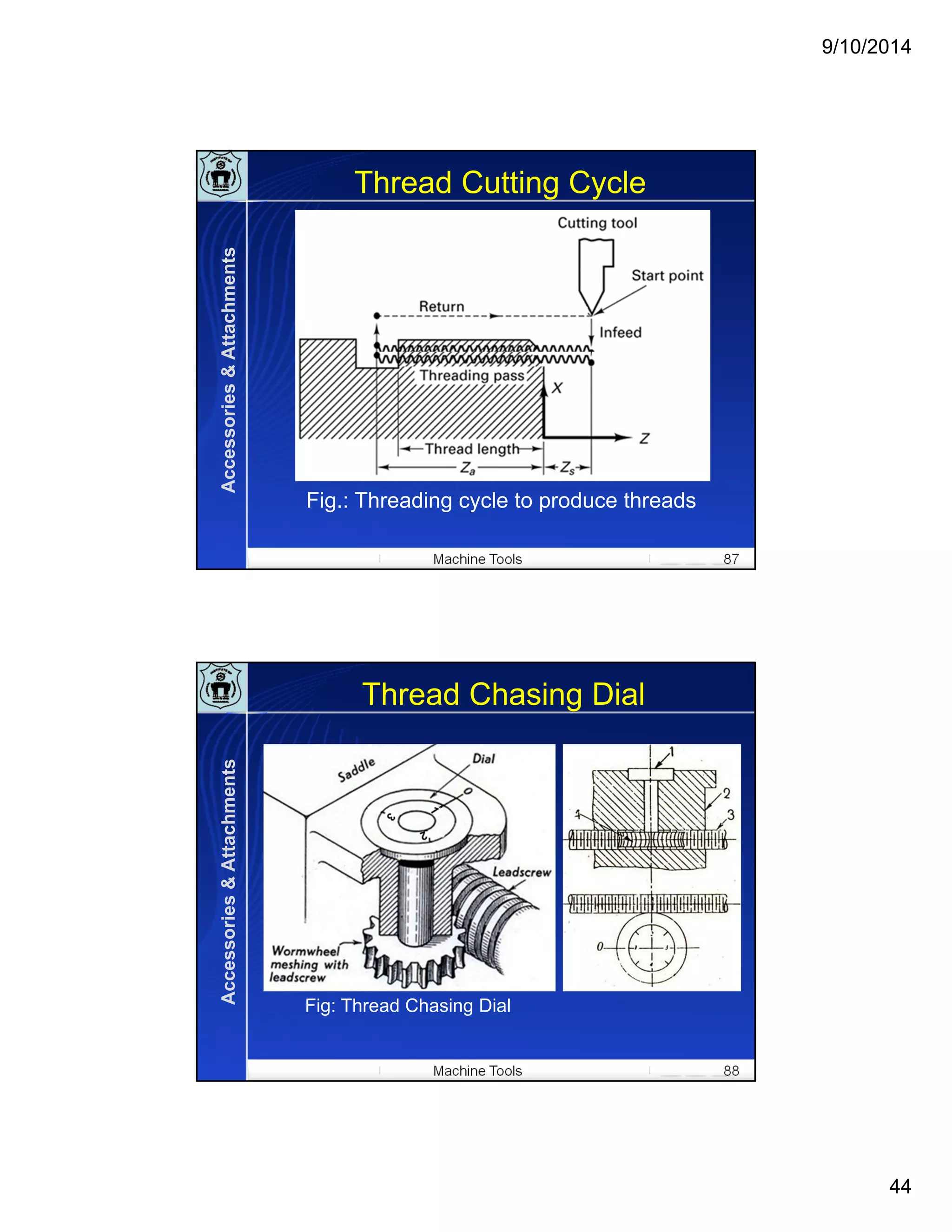 9/10/2014
44
Machine Tools 87
Fig.: Threading cycle to produce threads
Thread Cutting Cycle
Accessories&Attachments
Machine Tools 88
Thread Chasing Dial
Fig: Thread Chasing Dial
Accessories&Attachments
 
