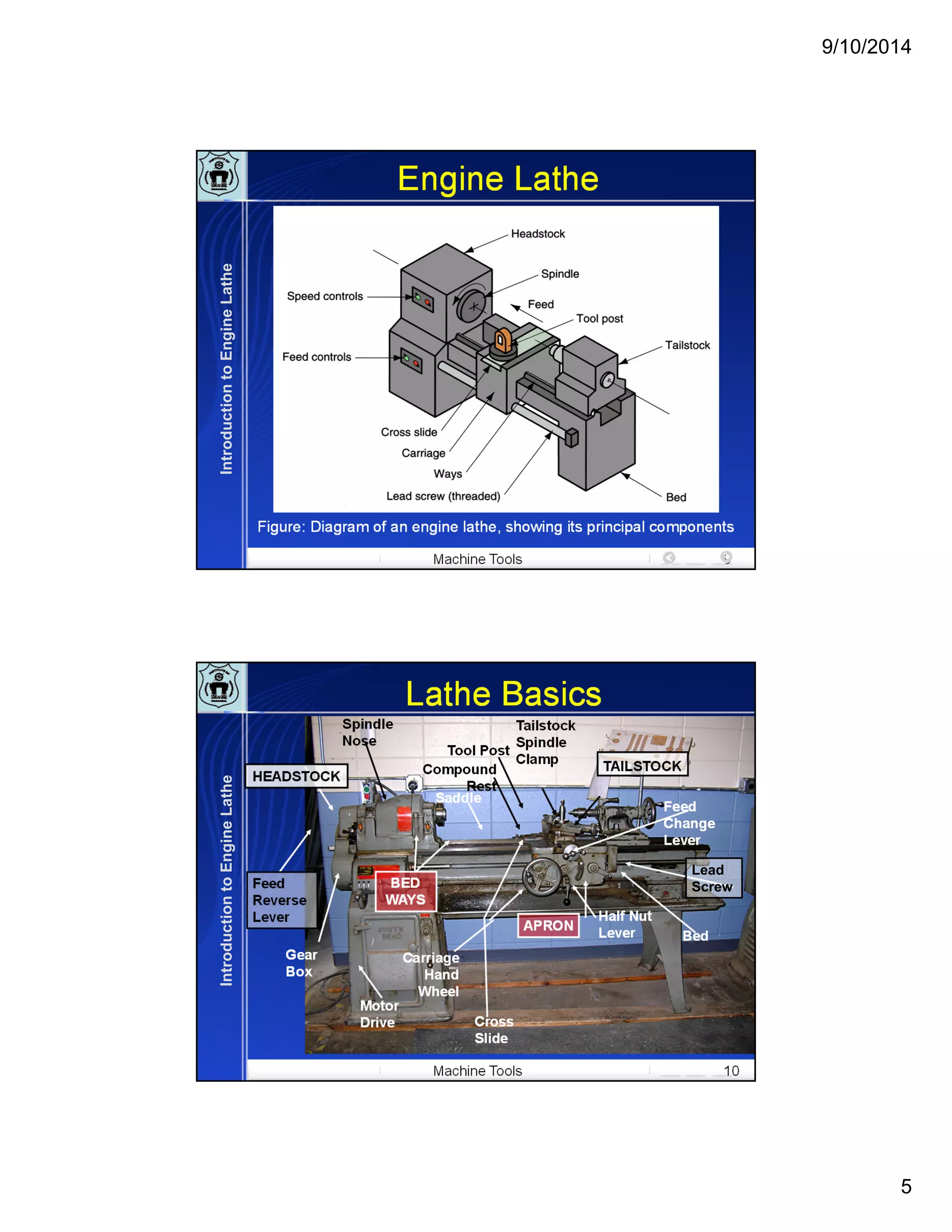 9/10/2014
5
Machine Tools 9
Figure: Diagram of an engine lathe, showing its principal components
Engine Lathe
IntroductiontoEngineLathe
Machine Tools 10
Lathe Basics
Cross
Slide
APRON
Half Nut
Lever Bed
TAILSTOCK
Carriage
Hand
Wheel
Tailstock
Spindle
Clamp
Feed
Change
Lever
Tool Post
Compound
Rest
Saddle
BED
WAYS
Motor
Drive
Gear
Box
Feed
Reverse
Lever
HEADSTOCK
Spindle
Nose
Lead
Screw
IntroductiontoEngineLathe
 