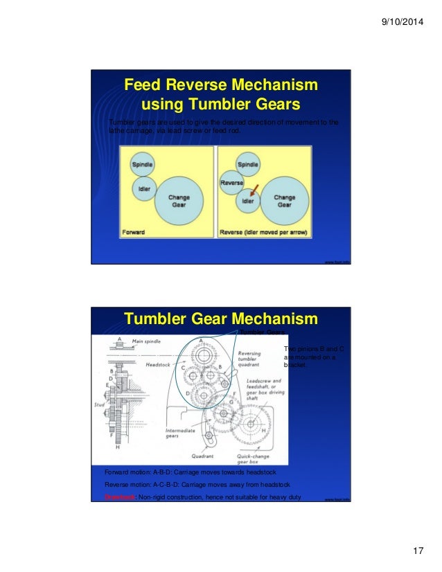 LatheTypes, Parts, Feed Mechanisms, Specifications,Lathe Accessories…